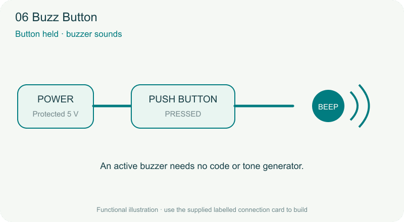 TechyTron Buzz Button STEM Kit — illustration
