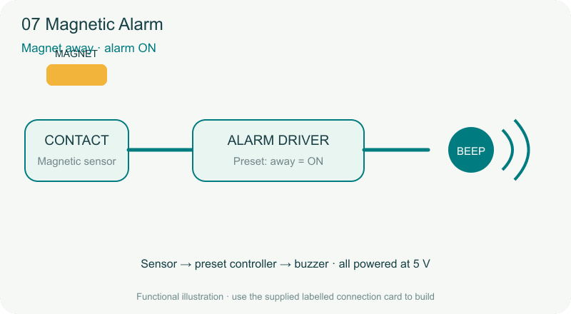 TechyTron Magnetic Alarm STEM Kit — illustration