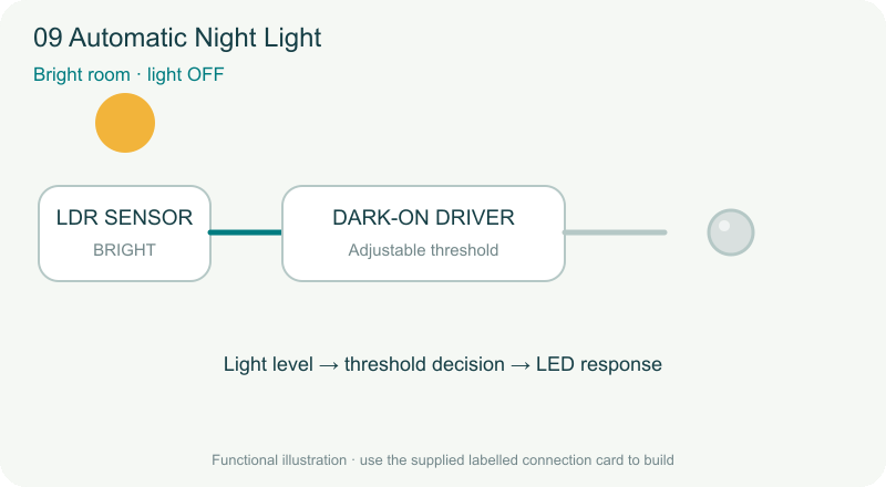 Automatic Night Light animated principle