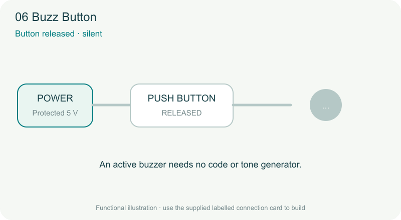Buzz Button animated principle