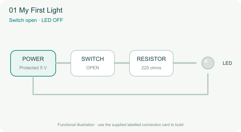 My First Light animated principle