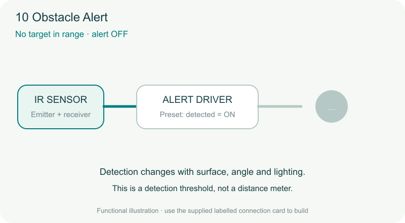 Obstacle Alert animated principle