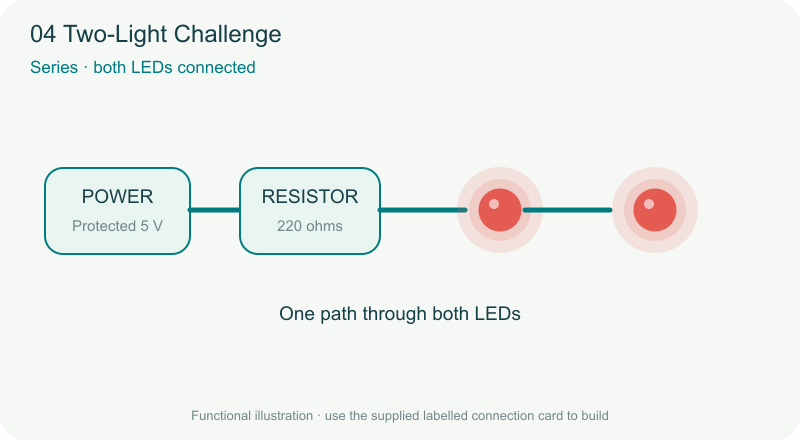 Two-Light Challenge animated principle