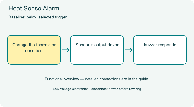 Heat Sense Alarm animated overview