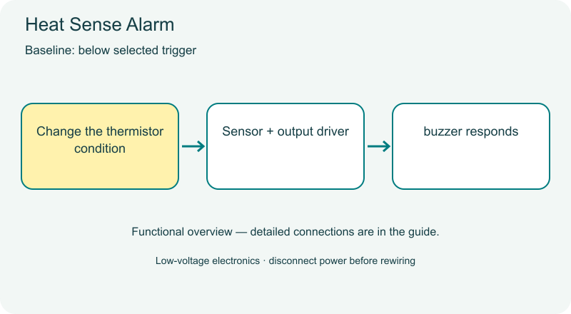 Heat Sense Alarm functional diagram