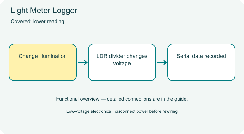 Light Meter Logger animated overview