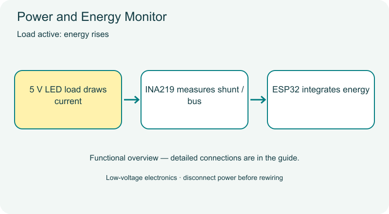 Power and Energy Monitor animated overview