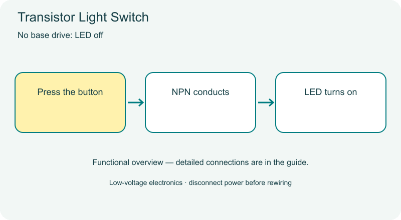 Transistor Light Switch animated overview