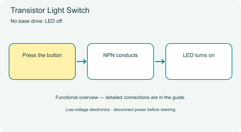 Transistor Light Switch functional diagram